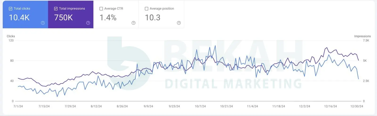 خبير سيو متاجر الكترونية سلة خبير سيو متاجر الكترونية سلة
