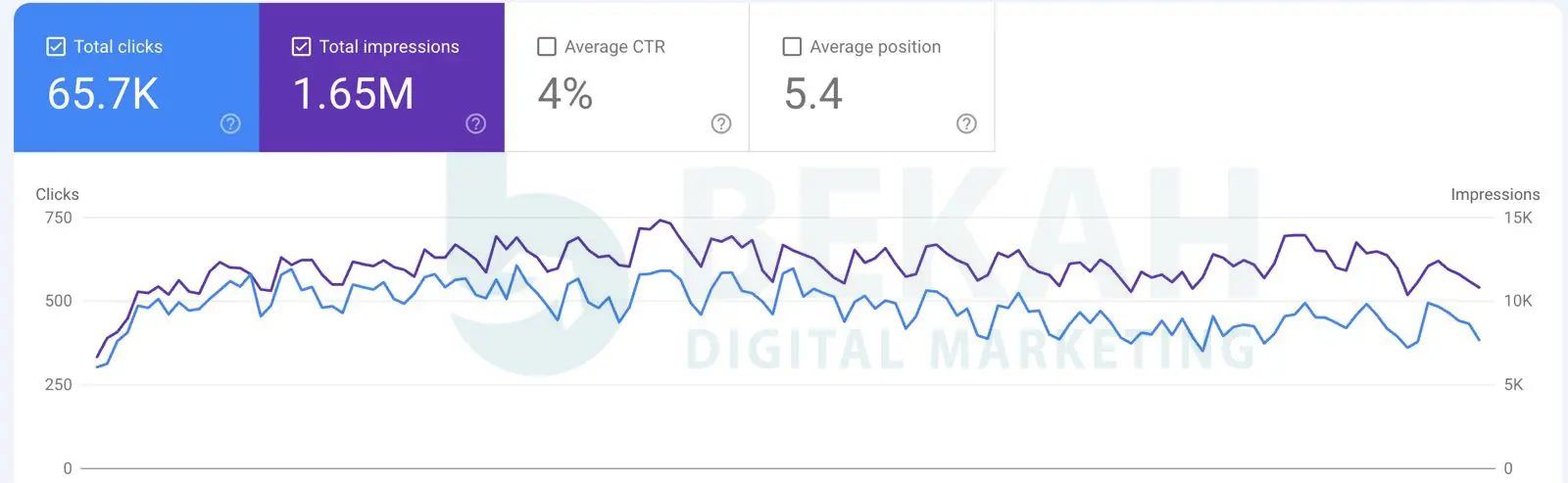 خدمات السيو