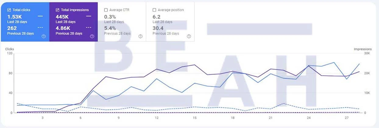 نتيجة Flex SEO