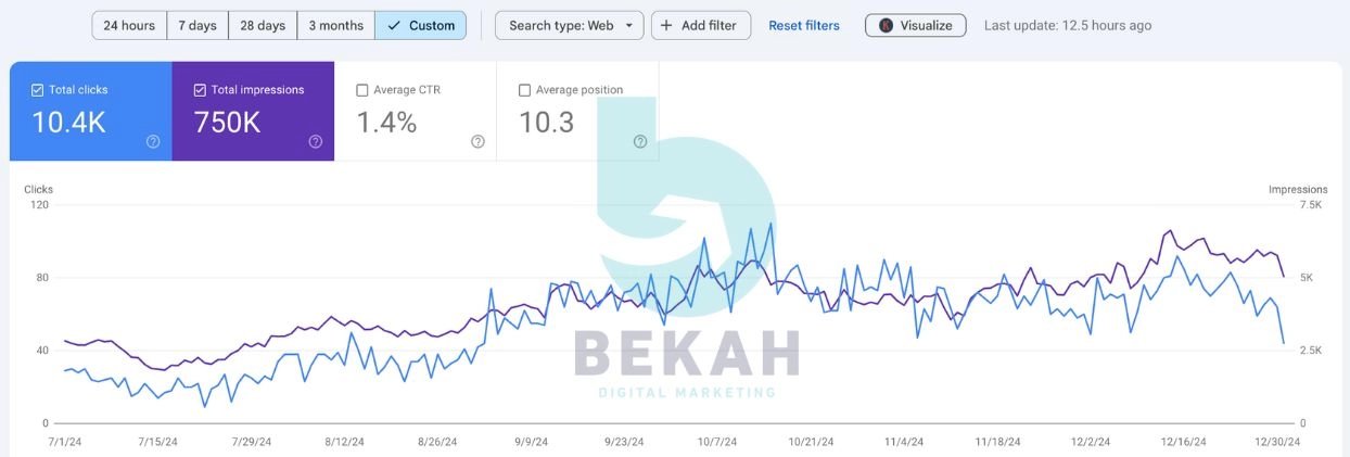 نتيجة SEO