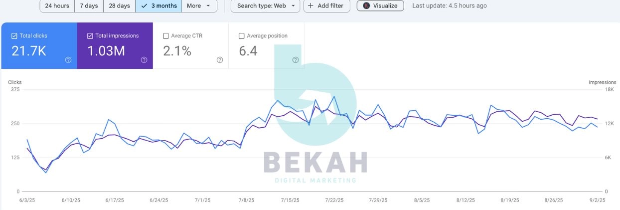 نتيجة SEO لشركة عربية