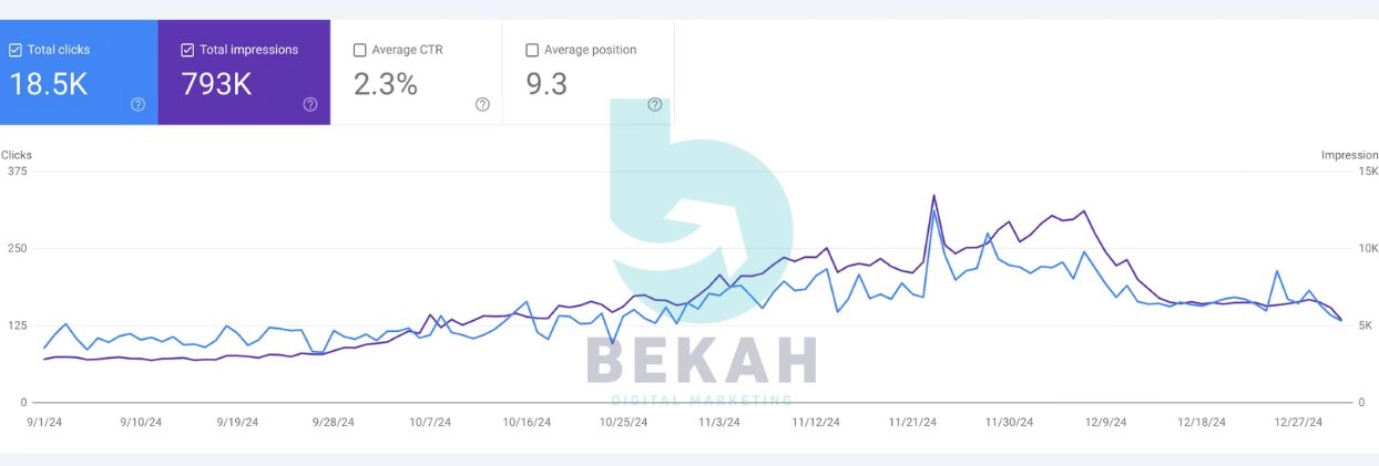 نتيجة SEO