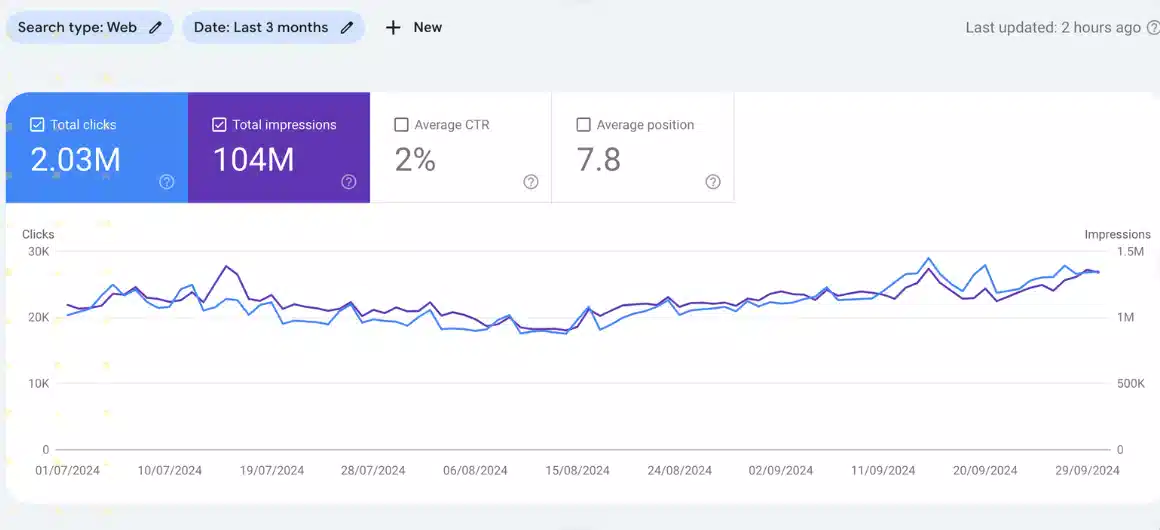 نتيجة SEO - نمو الزيارات