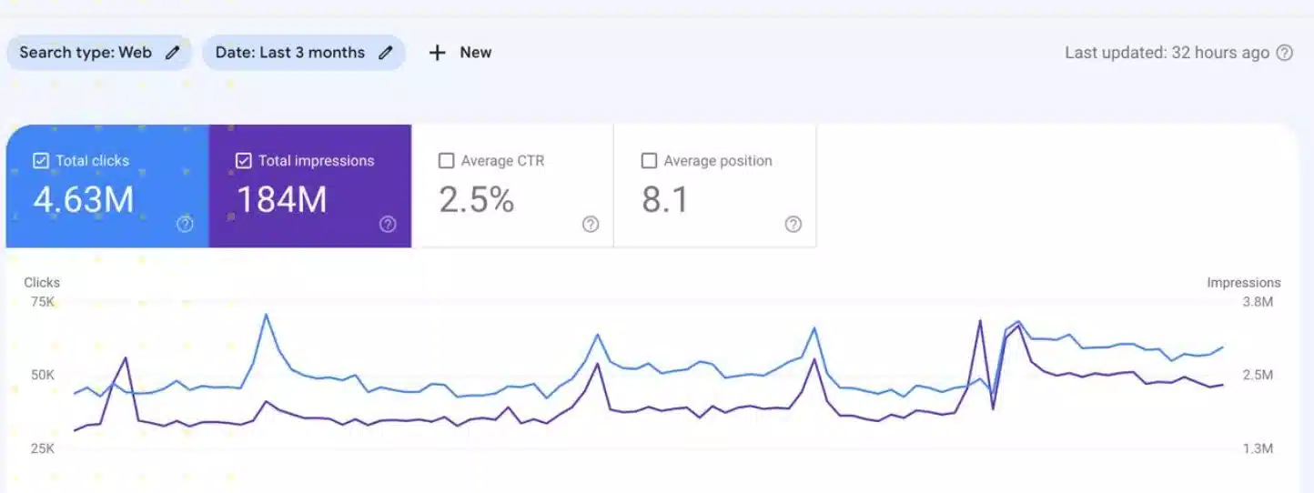 نتيجة SEO - ترتيب الكلمات المفتاحية